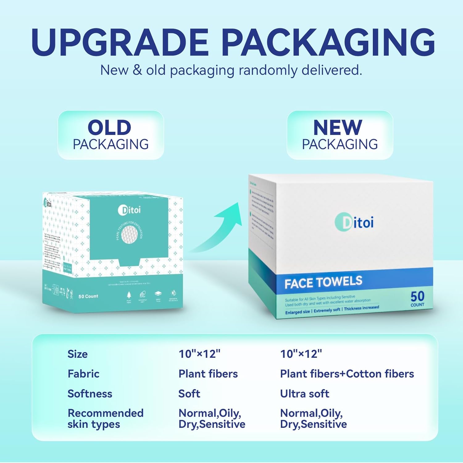 XL Disposable Face Towels, Sof - Xl Skincare ulasan dan harga